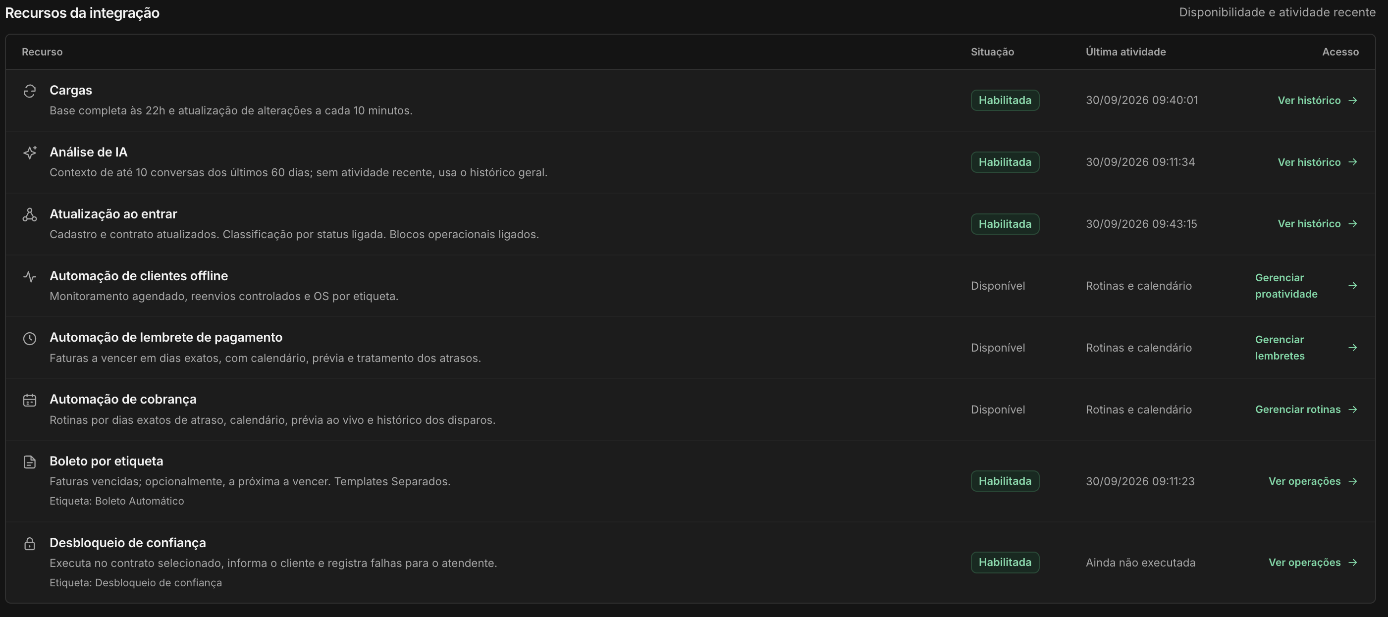 Painel de recursos da integração com situação, última atividade e acesso ao histórico