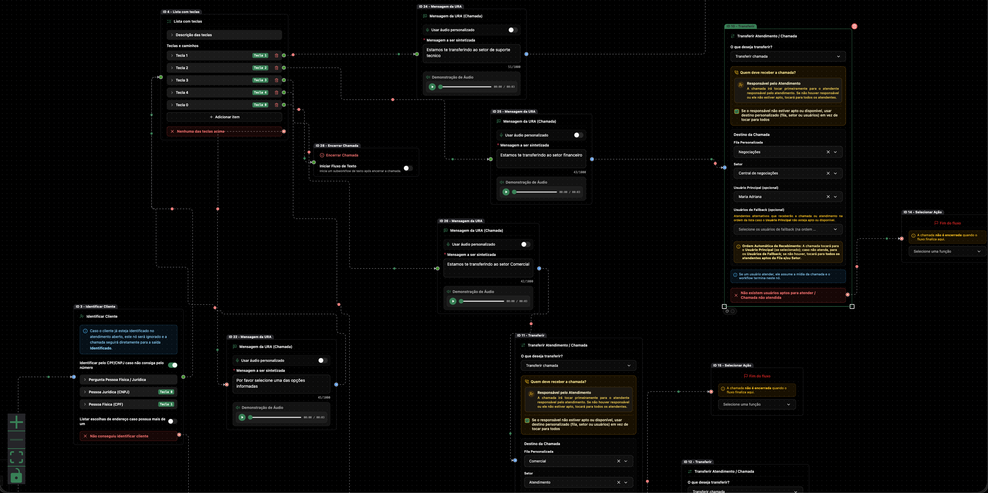 Workflow de URA e chamadas pelo WhatsApp