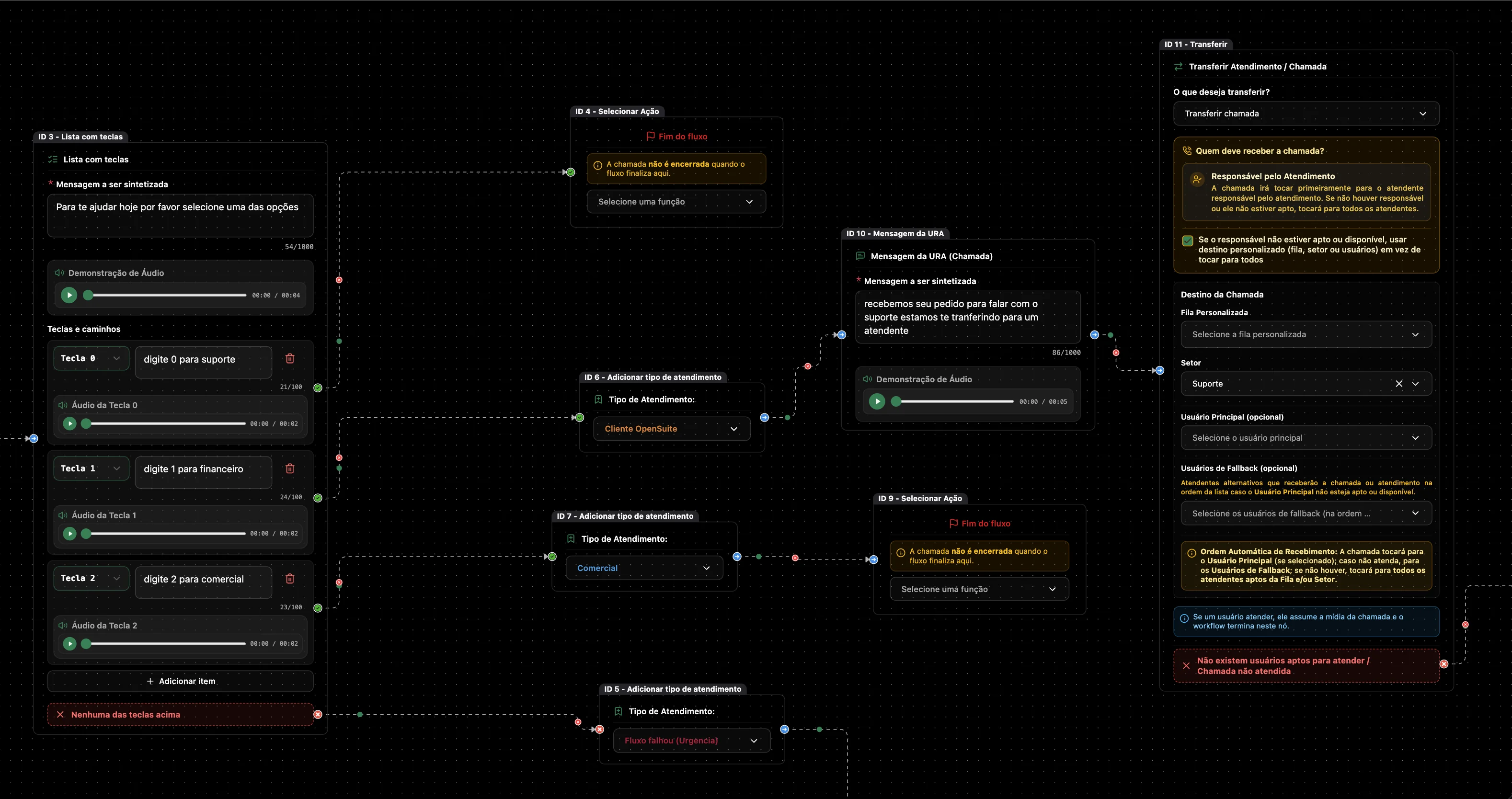 Workflow visual de URA com opções e transferência de chamadas